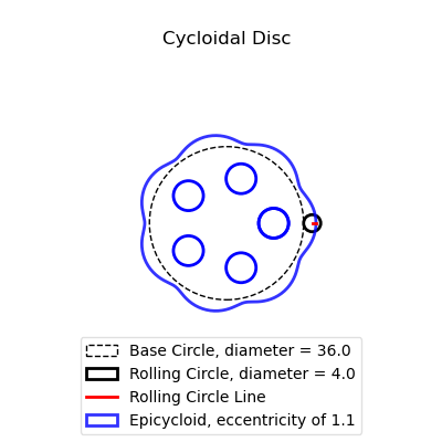 Cycloid Plot Matplotlib